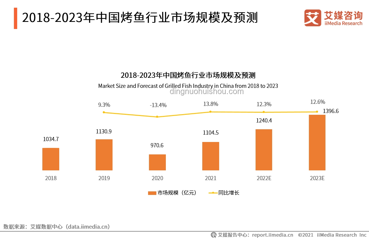 你好！新同学｜2024开学季消费趋势与行业洞察
